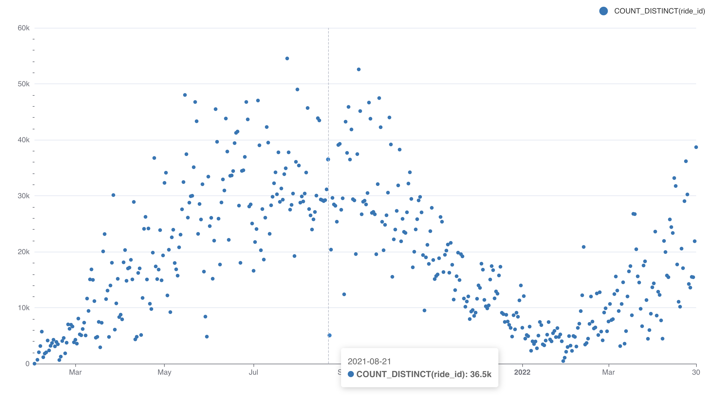 How To Make A Scatter Plot In Google Sheets With Multiple Columns